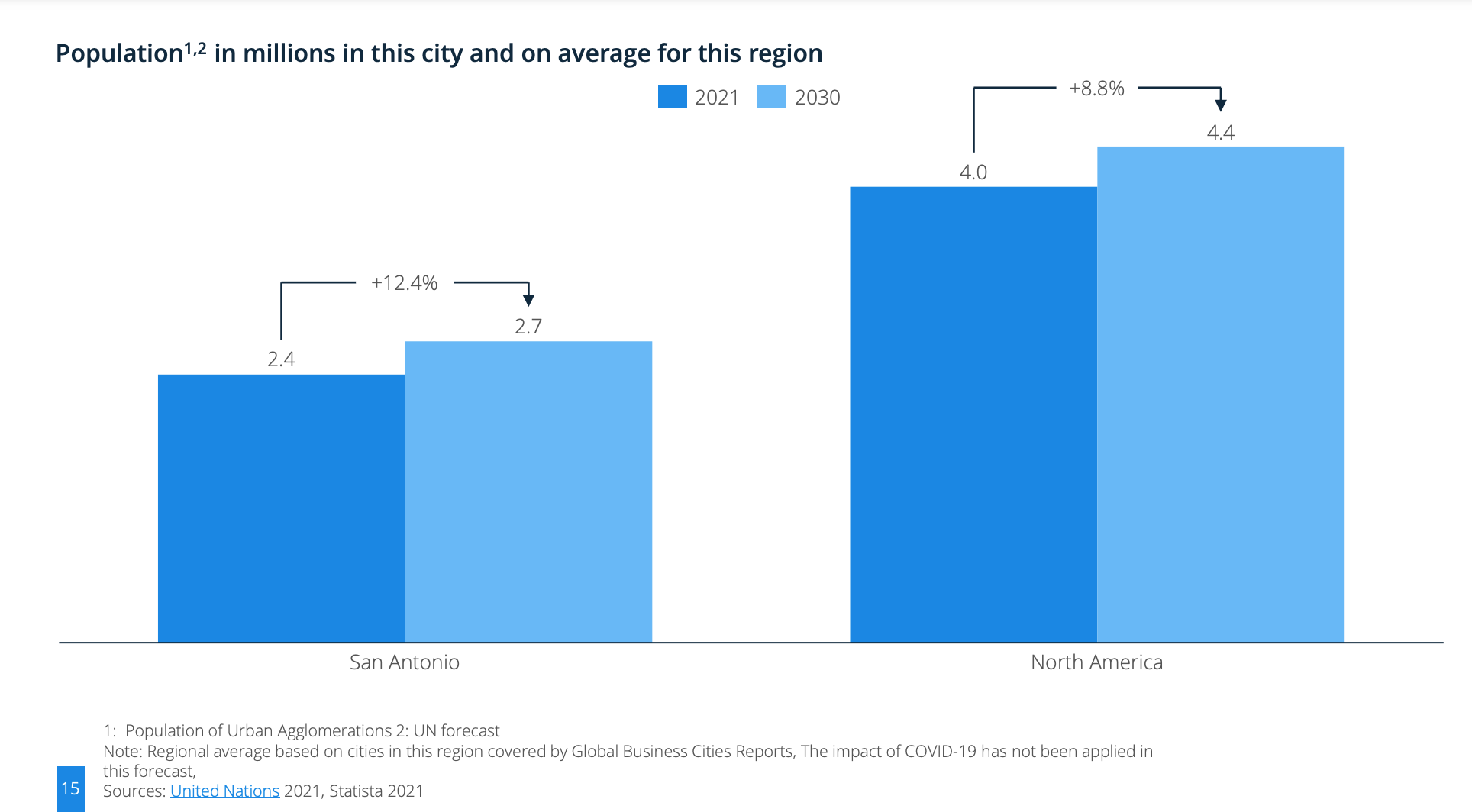 San Antonio Texas Population 2024 Nicki Amabelle