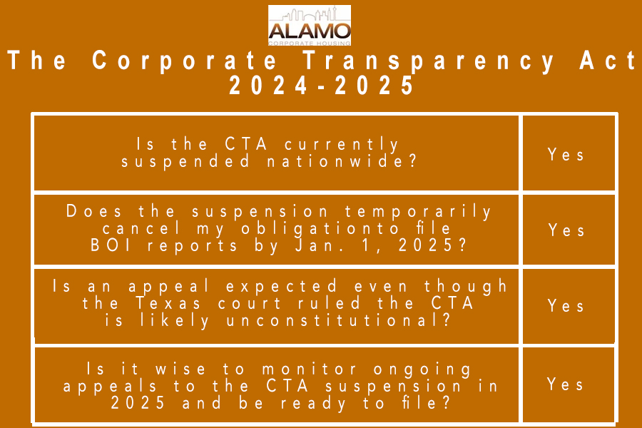 Corporate Transparency Act 20242025 Alamo Corporate Housing